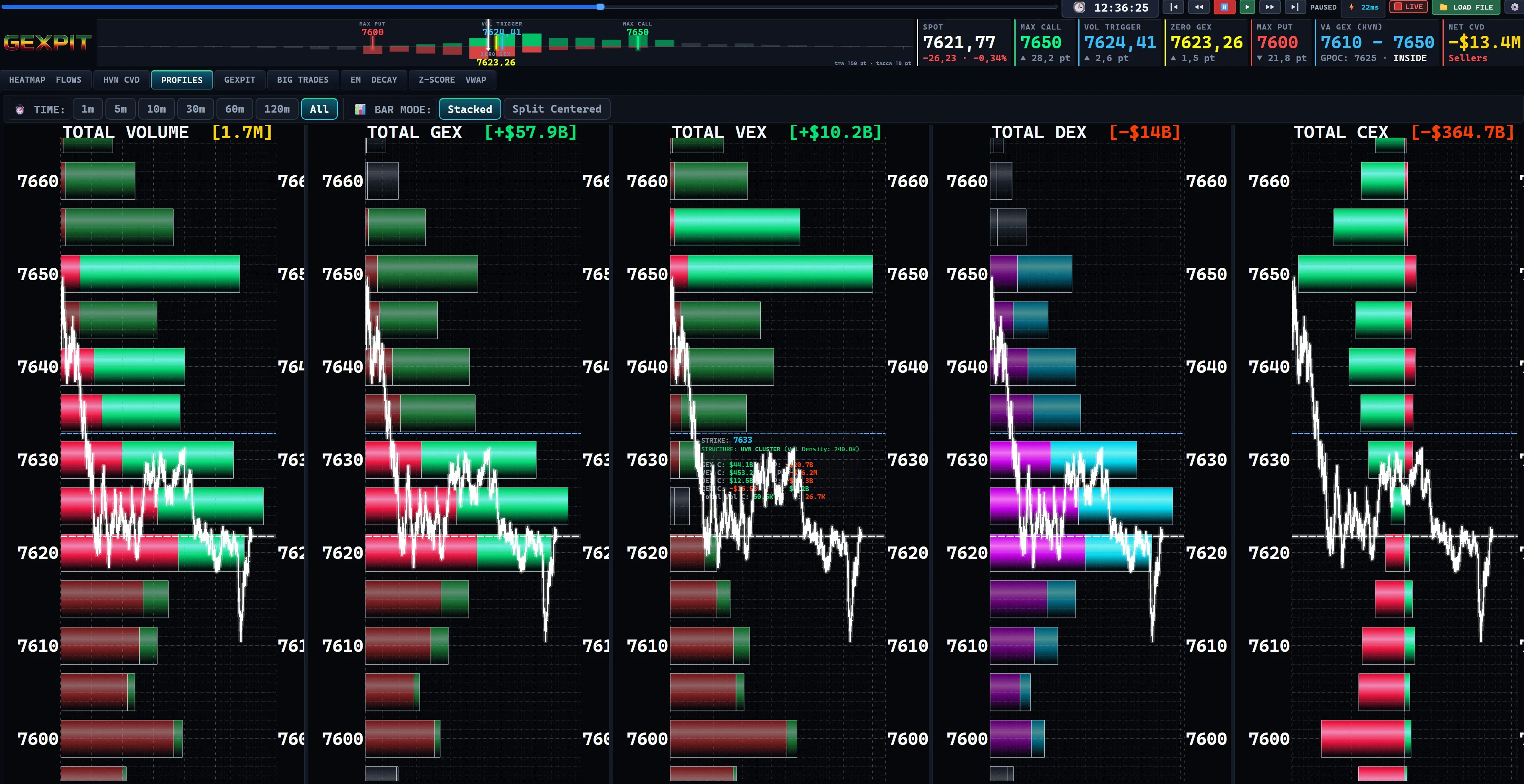 GEXPIT Volume & Greek Profiles: Compare five measures at the same strike.