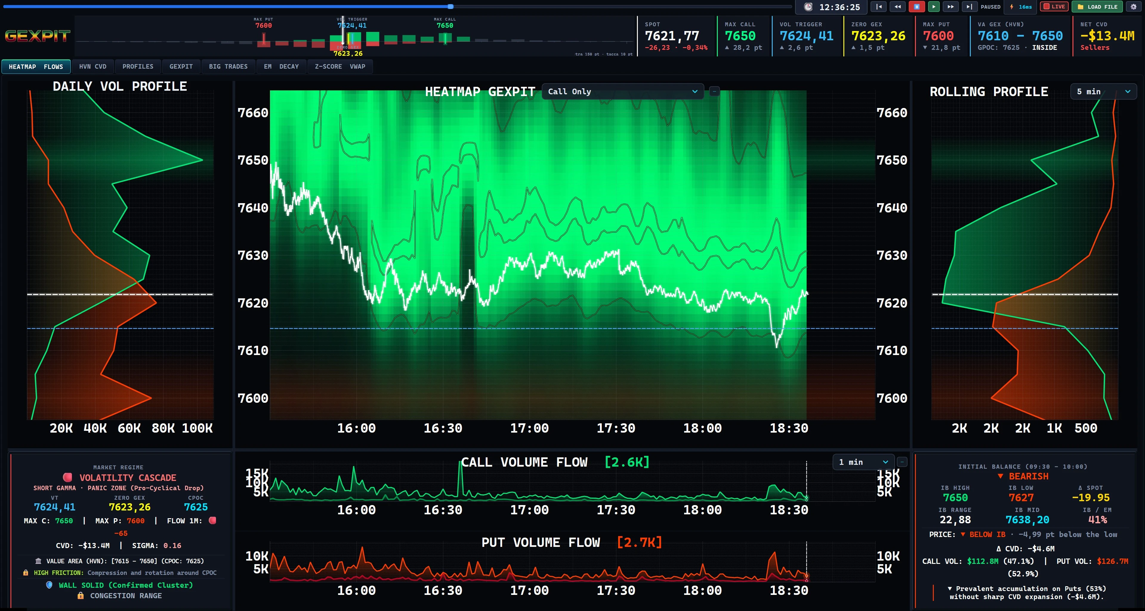 GEXPIT Call Only: Isolate the Call side.