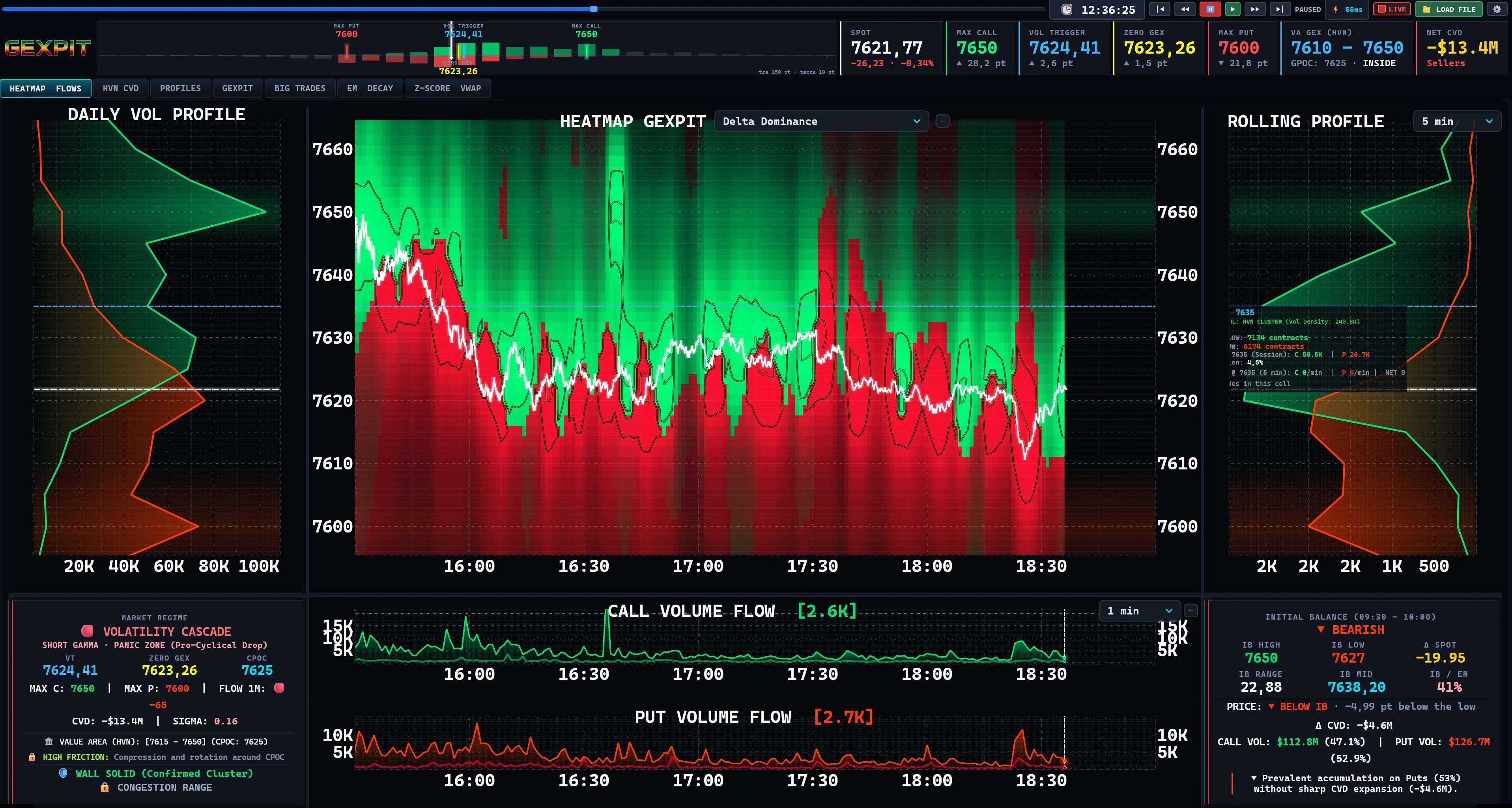 GEXPIT Delta Dominance: Add Delta to the volume comparison.