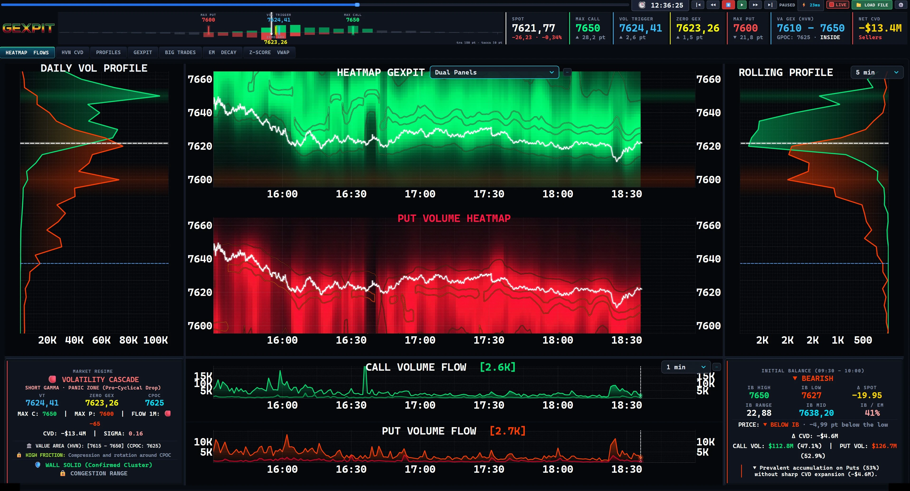 GEXPIT Dual Panels: Compare Call and Put without overlap.
