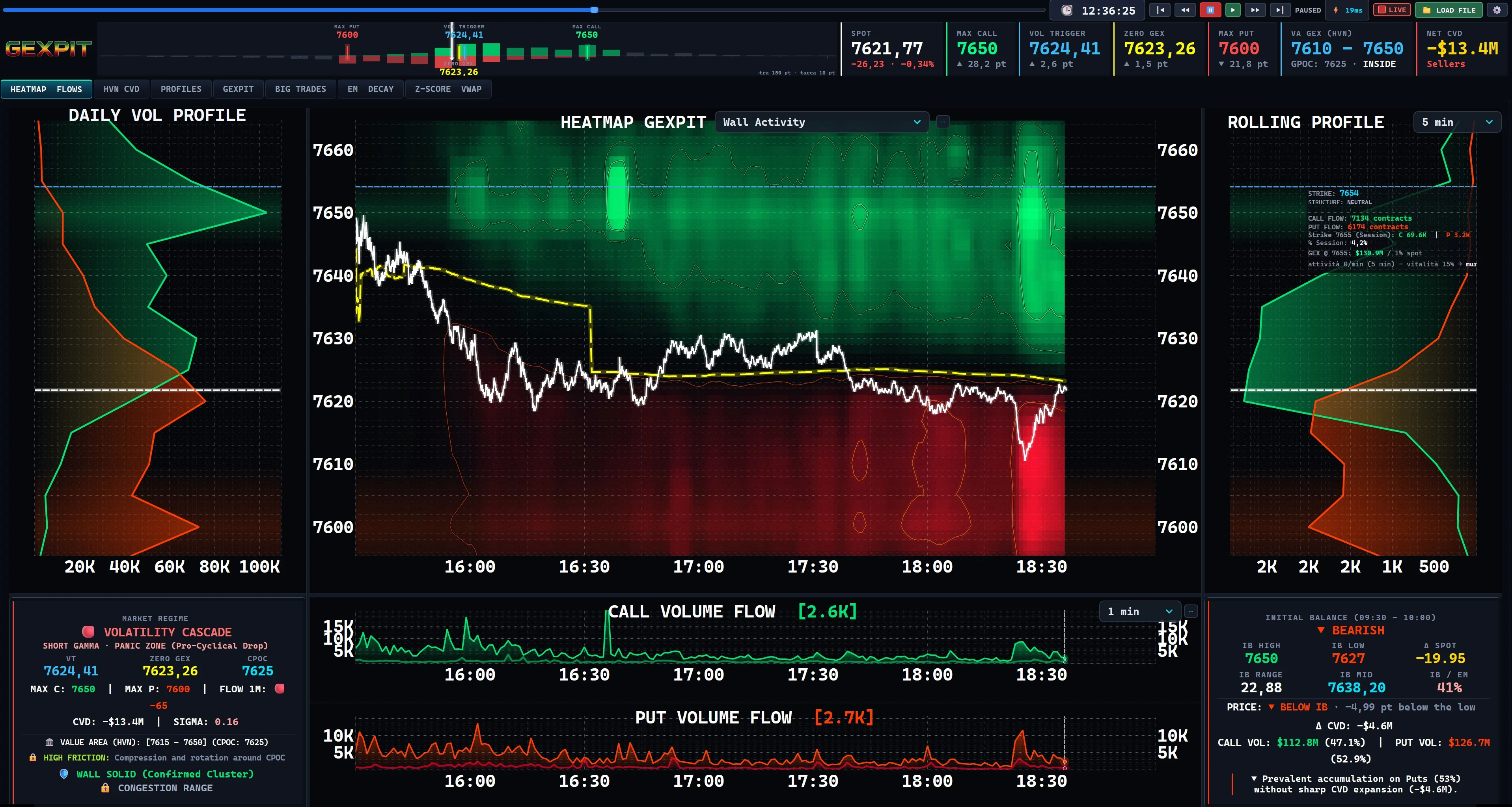 GEXPIT Wall Activity: Distinguish size from recent activity.
