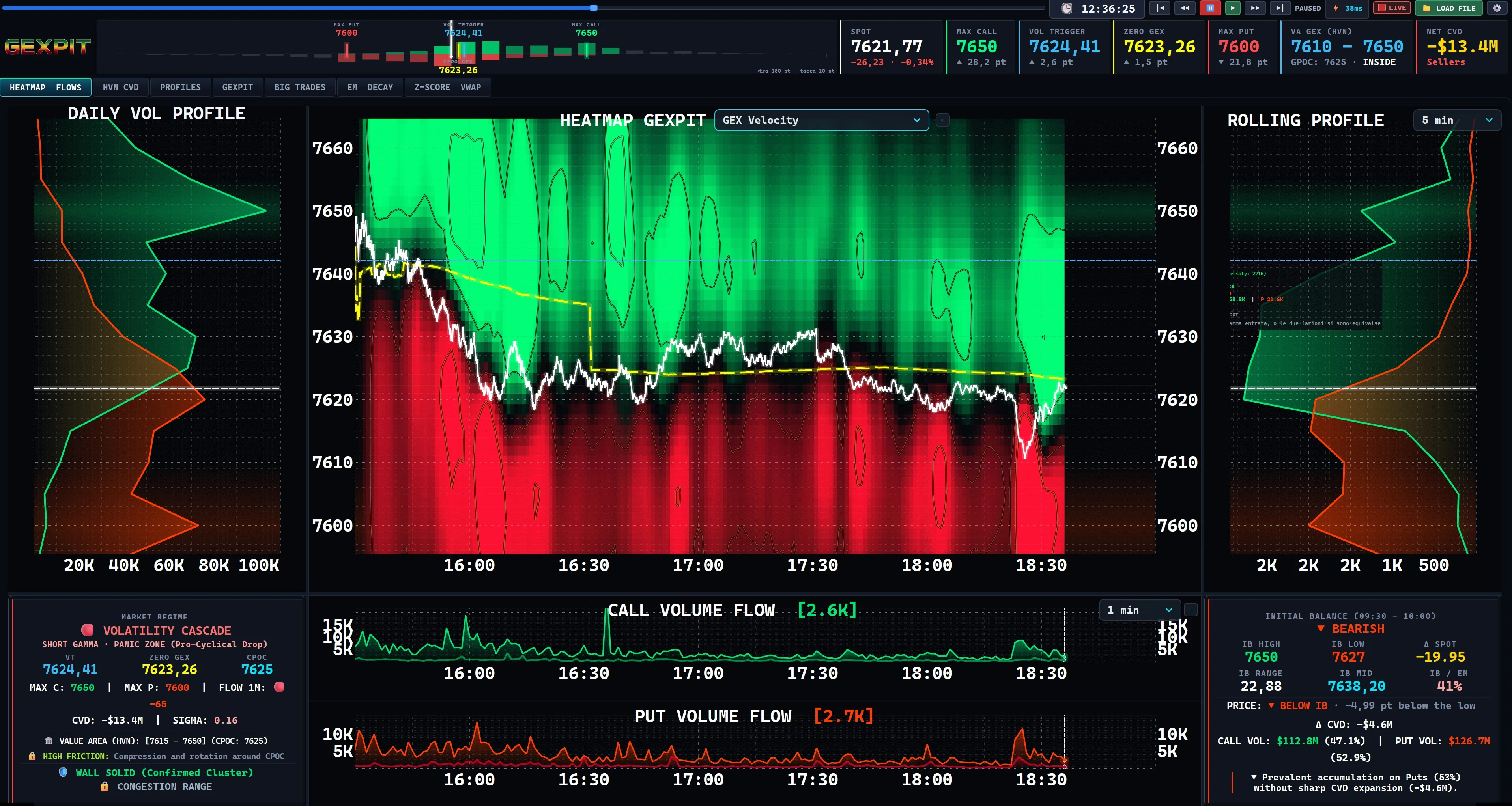 GEXPIT GEX Velocity: See where new Gamma contributions arrive.