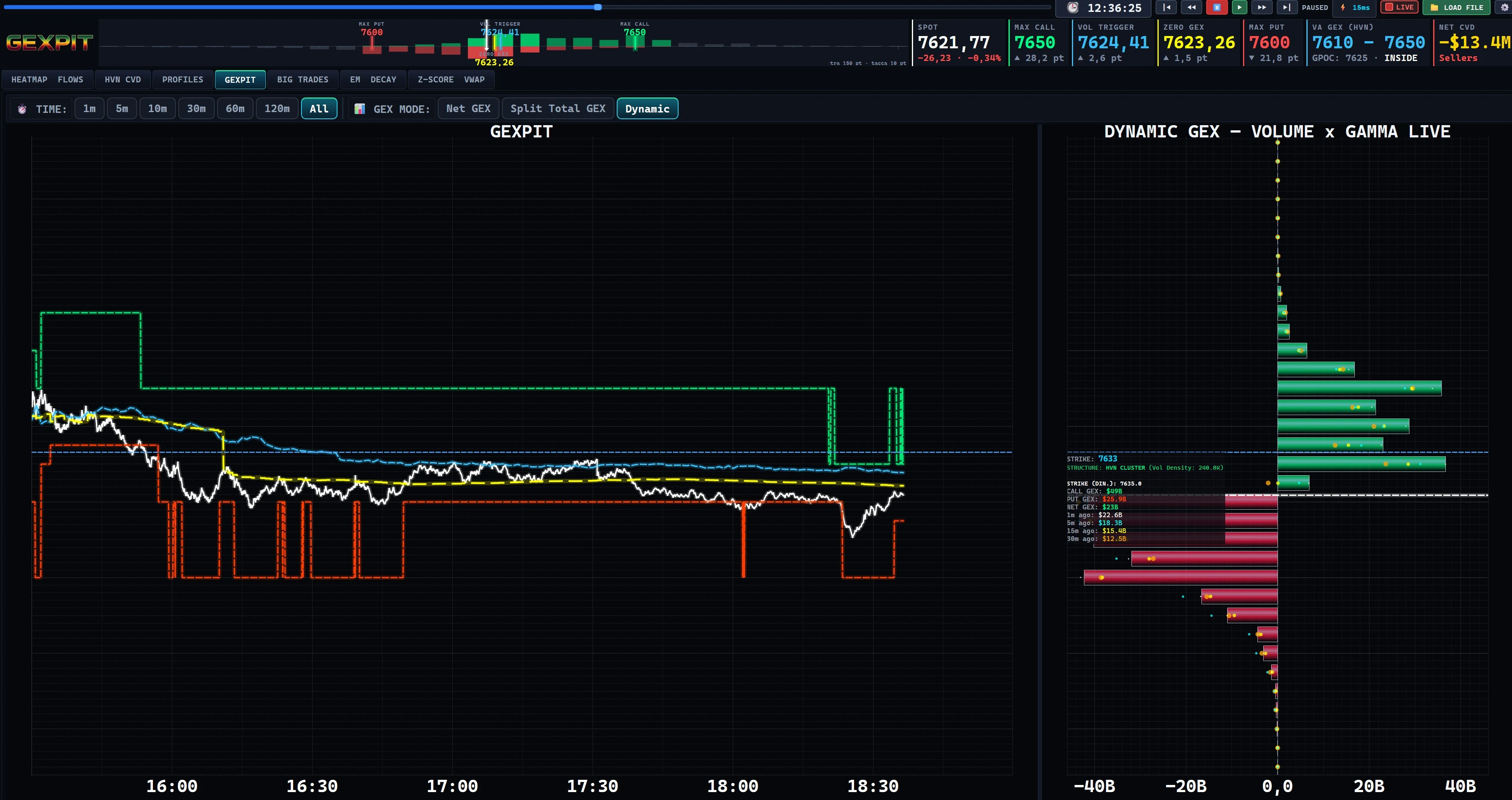 GEXPIT Dynamic GEX: Revalue the session at the current spot.