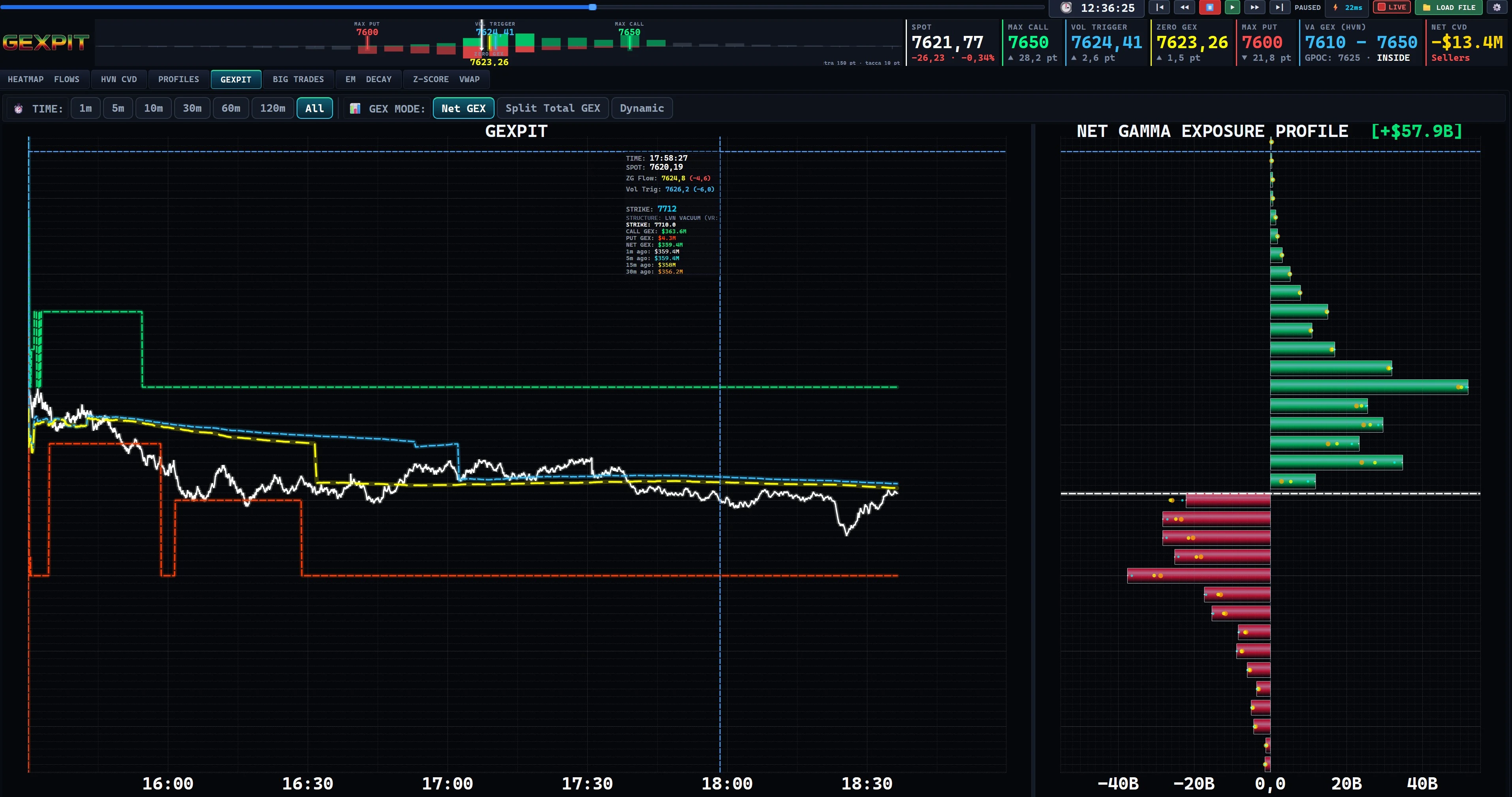 GEXPIT Net GEX: Read the accumulated Gamma contributions.