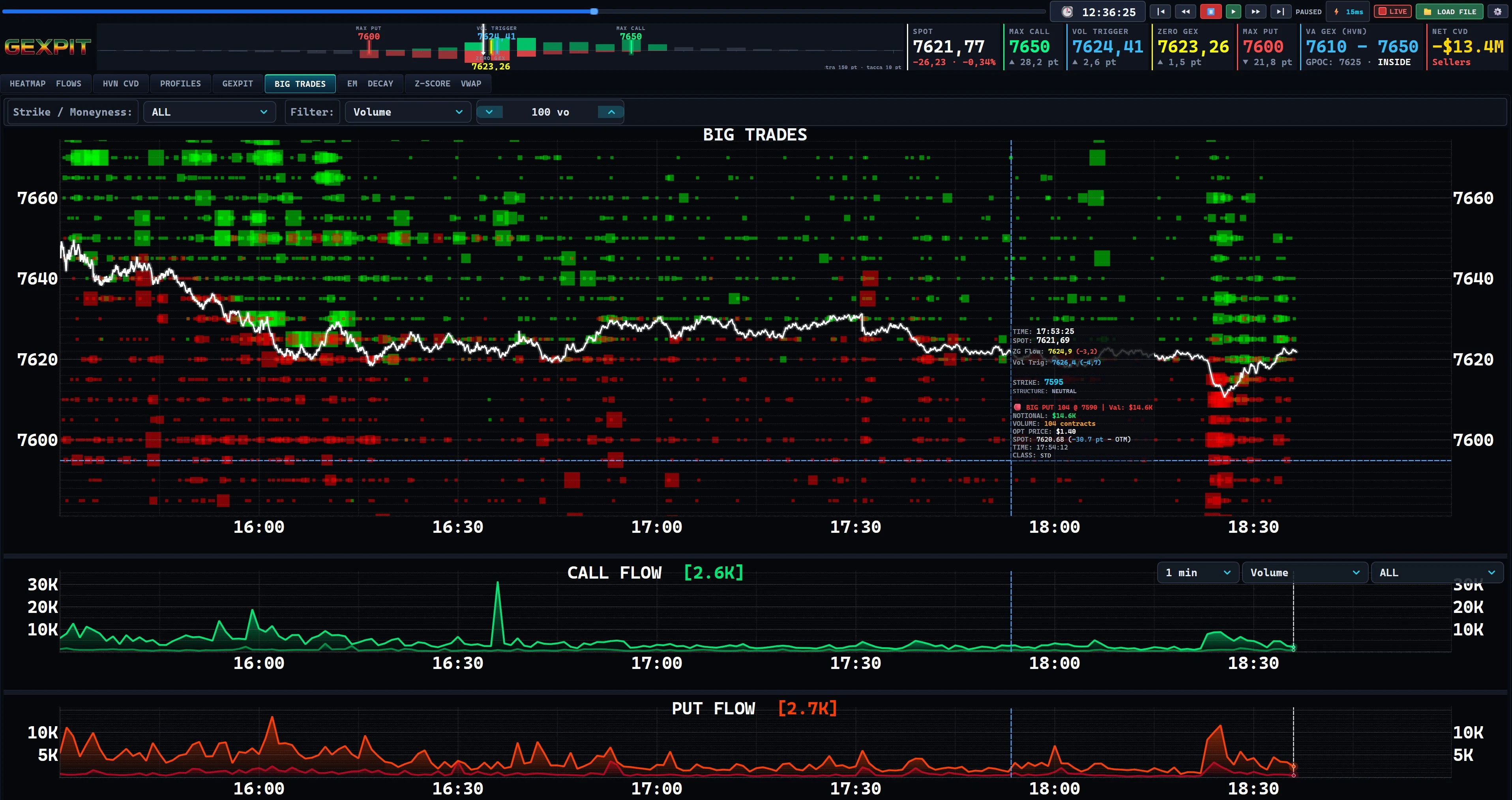 GEXPIT Big Trades · ALL: See larger activity across the chain.