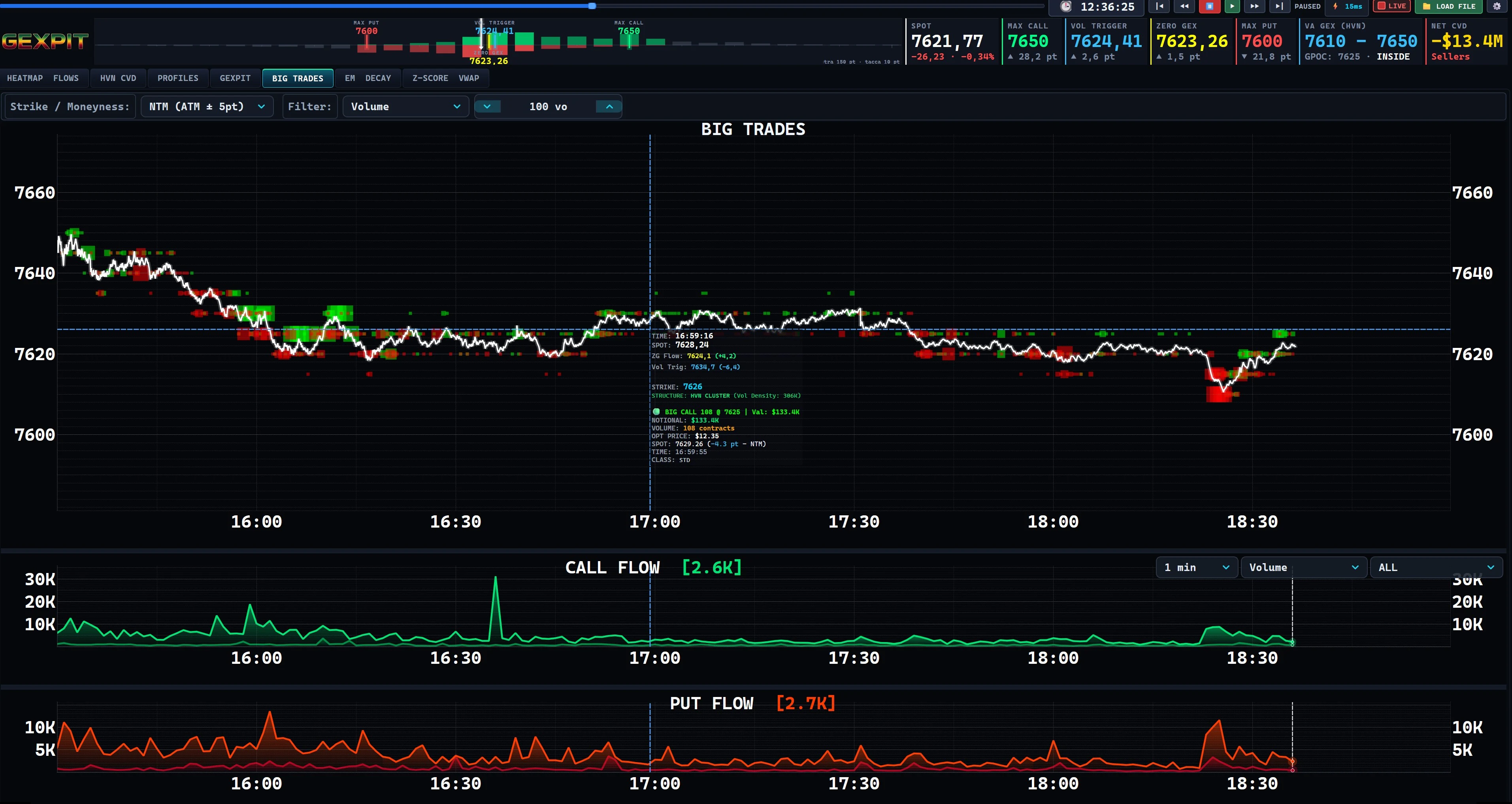 GEXPIT Big Trades · NTM: Focus on activity near the money.