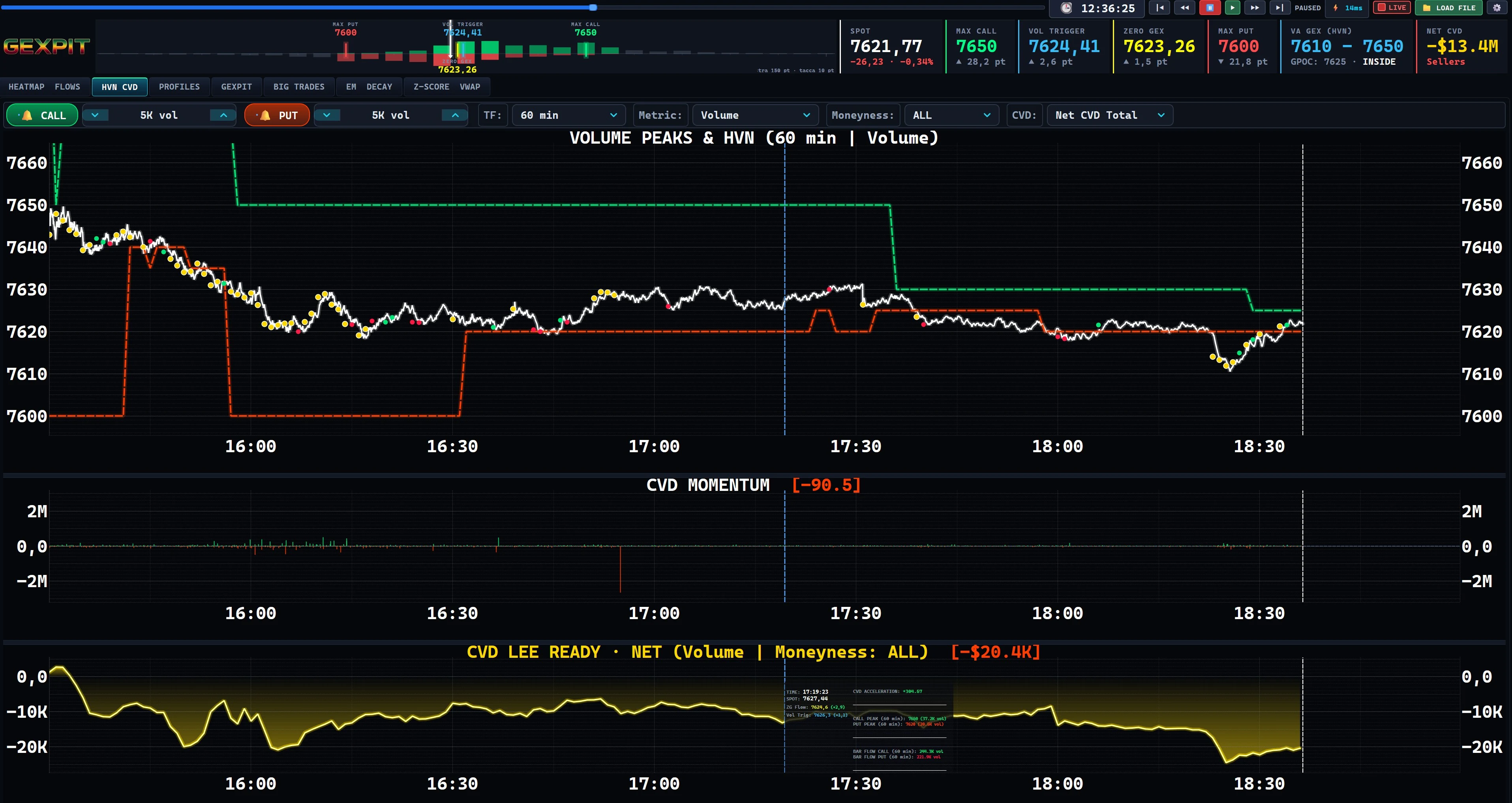 GEXPIT Volume Alerts & Net CVD: Watch the change, then inspect the context.